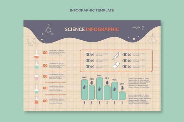 Flache design-wissenschafts-infografik-vorlage
