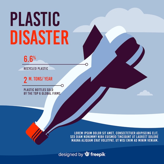 Flache globale Umweltprobleme Infographik