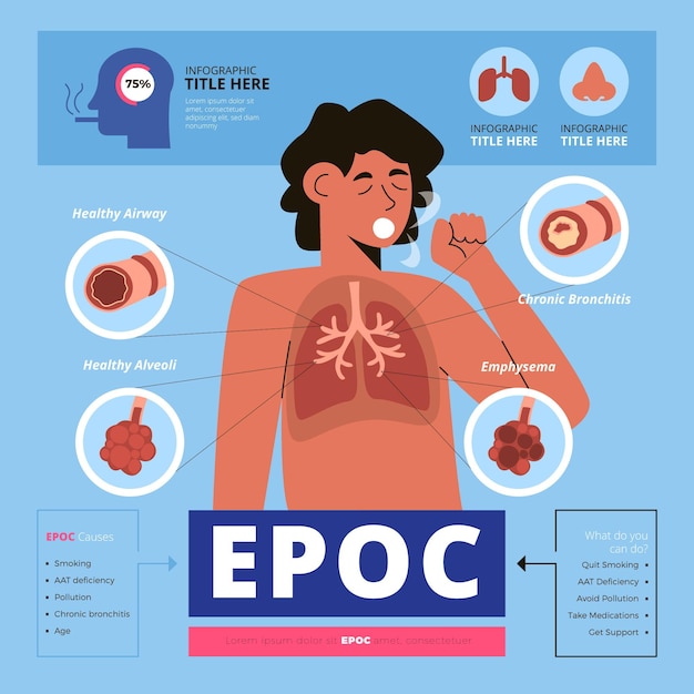 Flache hand gezeichnete epoc-infografik-vorlage