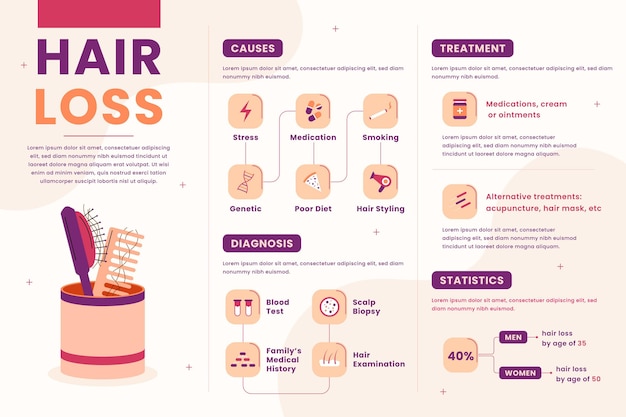 Kostenloser Vektor flache hand gezeichnete haarausfall-infografik-vorlage