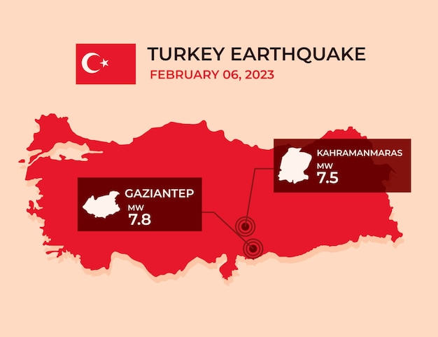 Kostenloser Vektor flache infografik für das erdbeben in der türkei