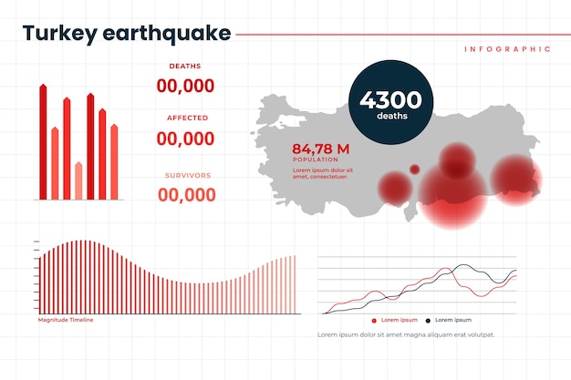 Flache infografik-vorlage für das erdbeben in der türkei