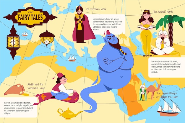 Flache infografiken zu arabischen märchen mit dem perfiden wesir aladdin auf dem zauberteppich, scheherazade-genie-cartoon-figuren, vektorillustration