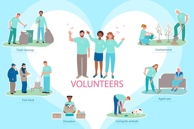 Flache infografiken zur freiwilligenarbeit mit freiwilligen, die den bereich reinigen, der in der suppenküche arbeitet und tieren und älteren menschen hilft, vektorillustration