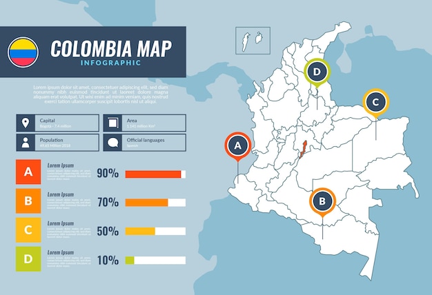 Kostenloser Vektor flache kolumbienkarte infografik