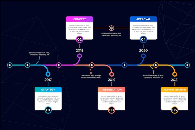 Kostenloser Vektor flache timeline-infografik in verschiedenen farben
