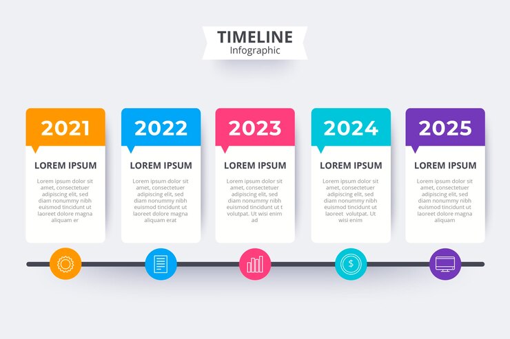 Kostenlose Vektor flache timeline-infografik-vorlage