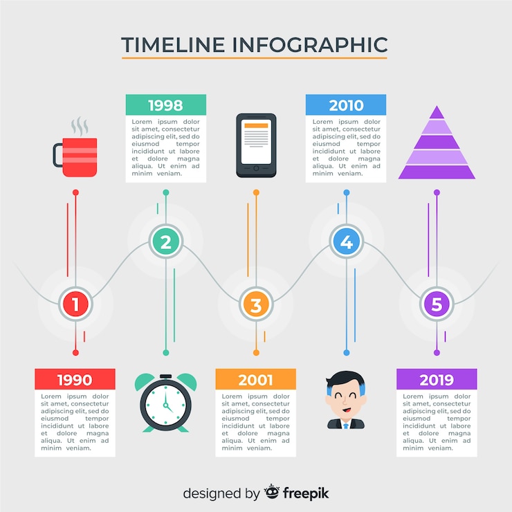 Kostenlose Vektor flache zeitleiste infografik