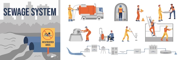 Kostenloser Vektor flache zusammensetzung der abwasserleitung mit ansicht des abwassersystems und einer reihe isolierter symbole mit arbeitervektorillustration