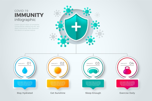 Kostenloser Vektor flaches design des infografik-designs der immunität