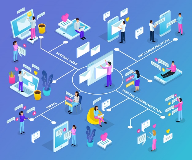 Flussdiagramm der isometrischen virtuellen kommunikation