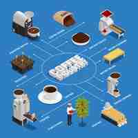 Kostenloser Vektor flussdiagramm der kaffeeindustrie