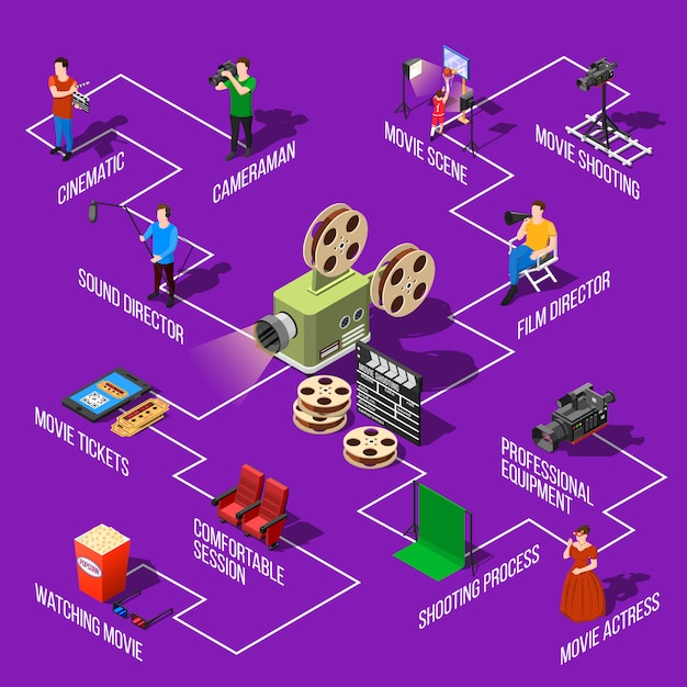 Kostenloser Vektor flussdiagramm für filmaufnahmen