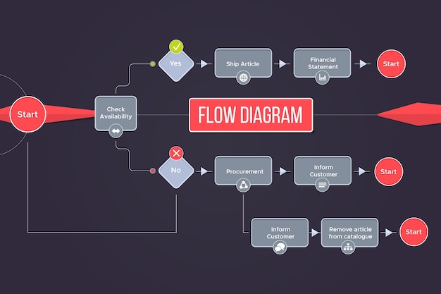 Kostenloser Vektor flussdiagramm infografik