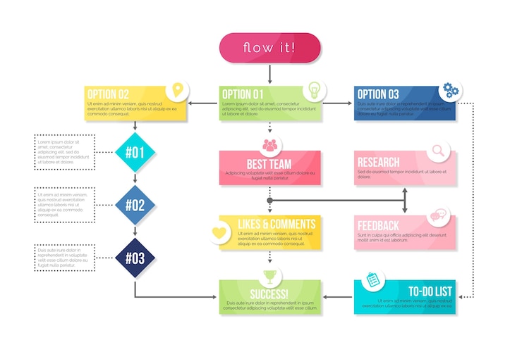 Kostenlose Vektor flussdiagramm infografik