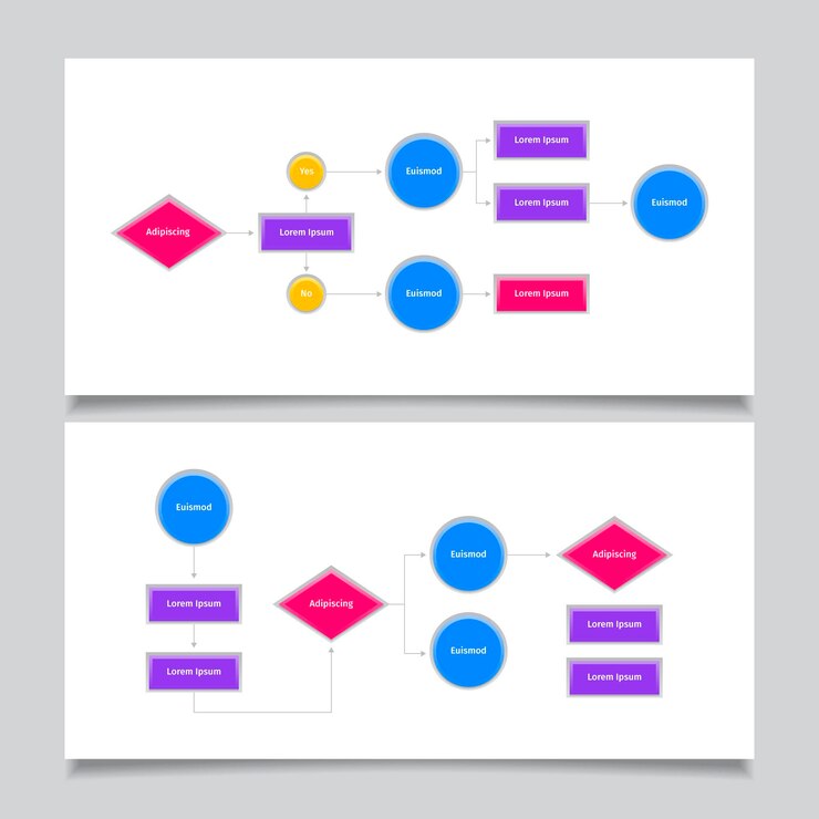 Kostenlose Vektor flussdiagramm infografik