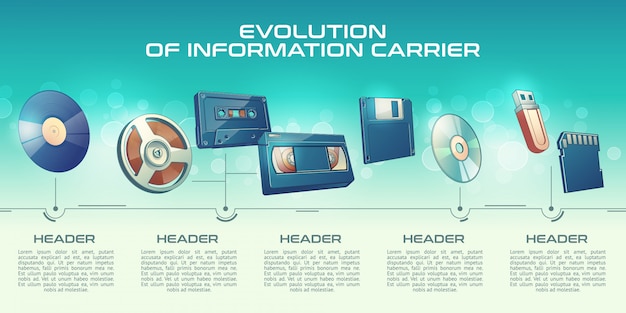 Fortschritt der Informationsträgertechnologien