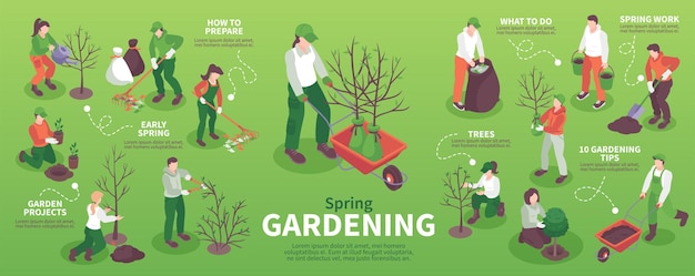 Frühlingsgartenarbeit infografiken