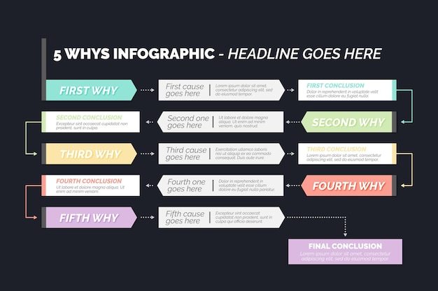 Fünf gründe infografik konzept