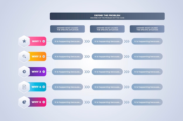Fünf Gründe Infografik