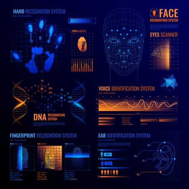 Futuristic Identification Interfaces Hintergrund