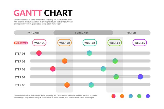 Gantt-Diagramm mit Verlaufsvorlage