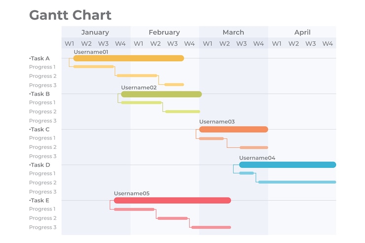Kostenlose Vektor gantt-diagrammvorlage im flachen design