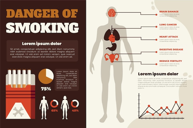 Gefahr des rauchens von infografiken mit dem menschlichen körper