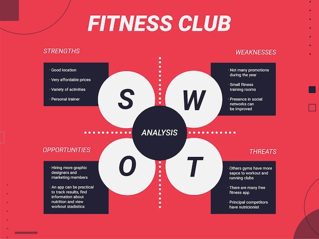 Geometrisches swot-geschäftsdiagramm