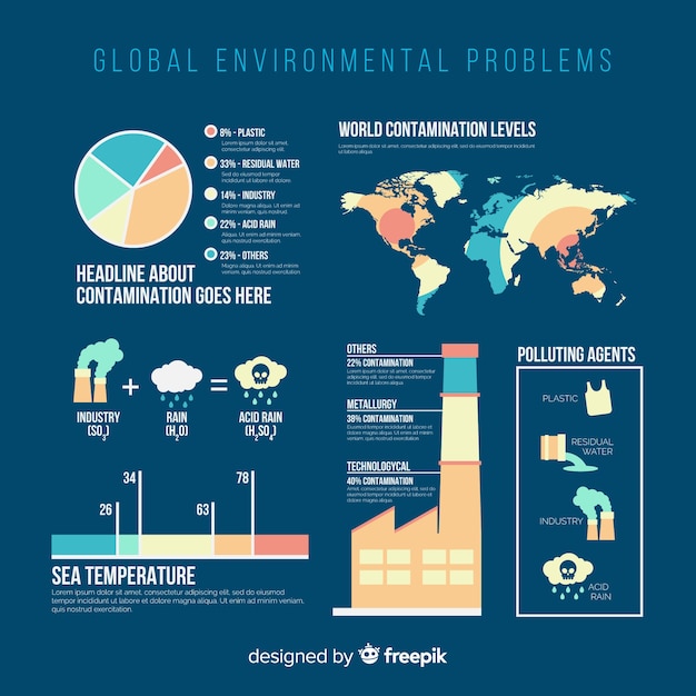 Globale umweltprobleme infographik flache