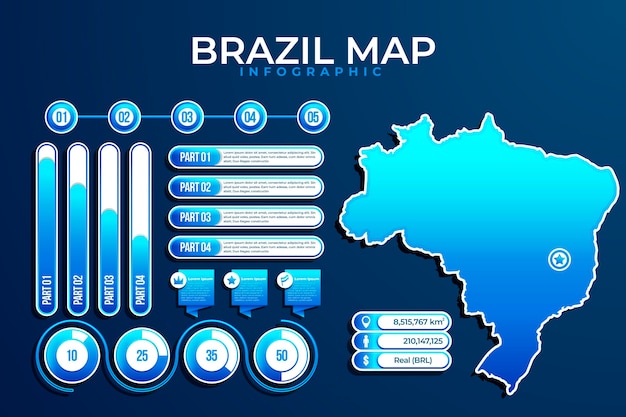 Gradient brasilien karte infografik