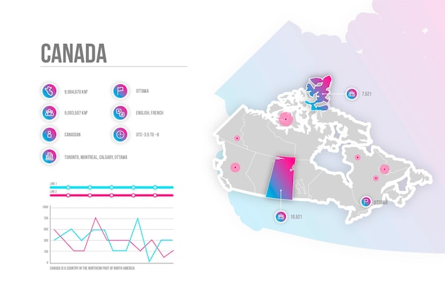 Kostenloser Vektor gradient kanada karte infografik