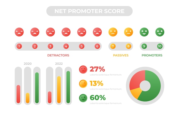 Gradient nps infografik-designvorlage