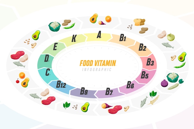 Kostenloser Vektor gradient vitamin lebensmittel infografik