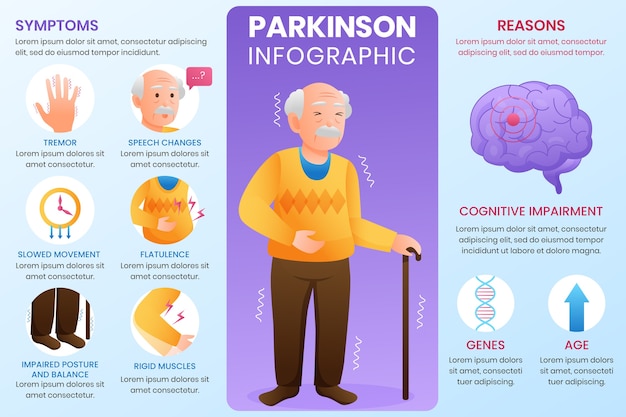 Gradienten-Parkinson-Infografik