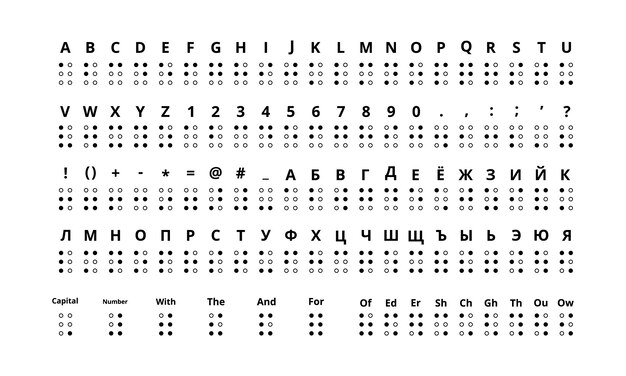 Grosser Satz Echte Grossen Blindenschriftzeichen Latein Und Kyrillisches Alphabet Premium Vektor