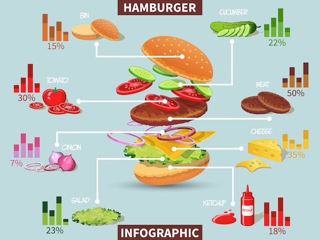 Kostenloser Vektor hamburger zutaten infografik
