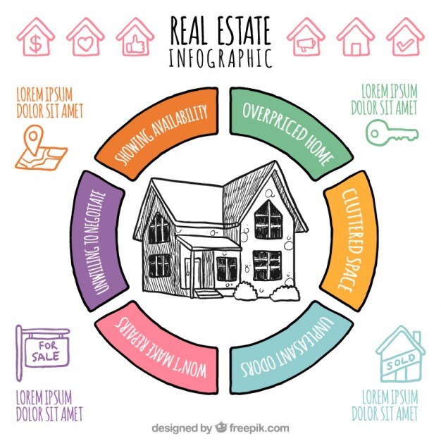 Kostenloser Vektor hand gezeichnet haus immobilien infografik