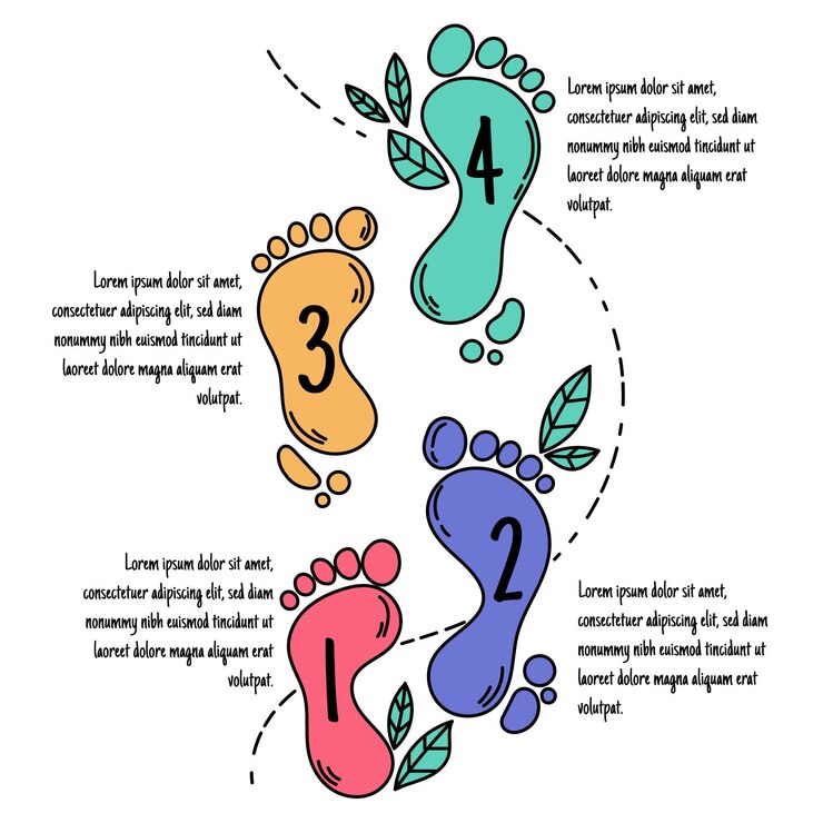 Kostenlose Vektor hand gezeichnete footprint-infografiken