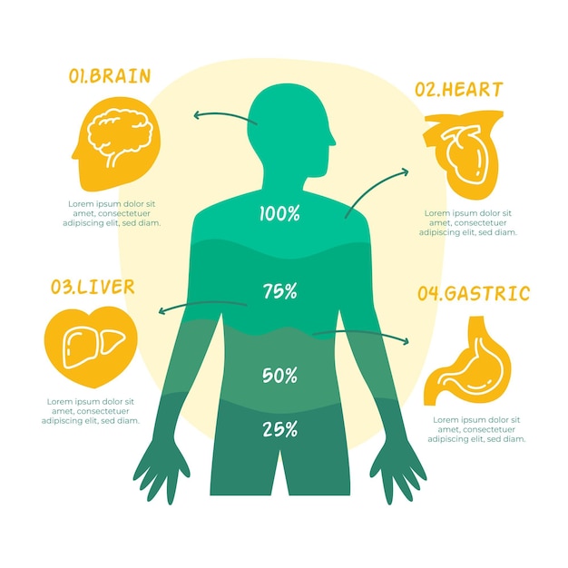 Kostenloser Vektor hand gezeichnete medizinische infografiken vorlage