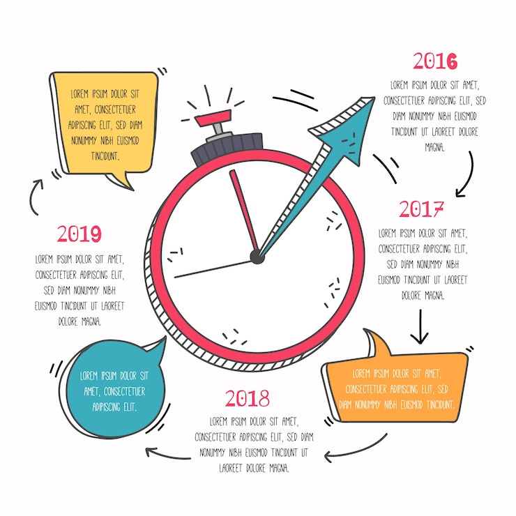 Kostenlose Vektor hand gezeichnete schablonenzeitachse infographic