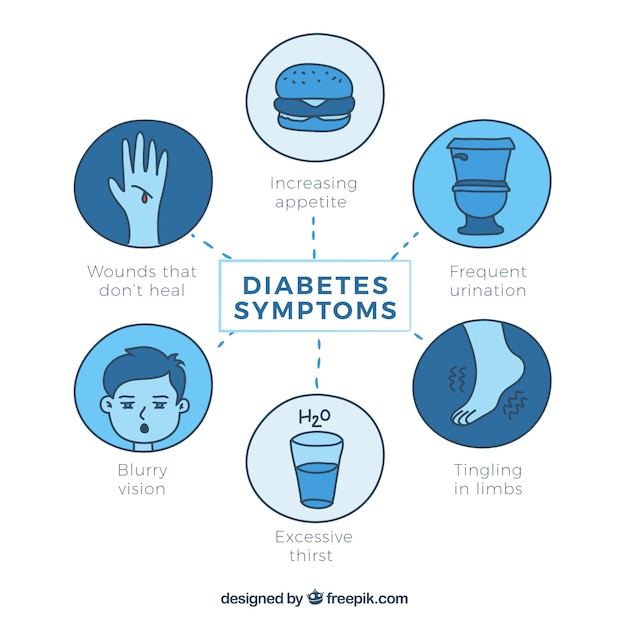 Kostenloser Vektor hand gezeichneter satz diabetes-symptome