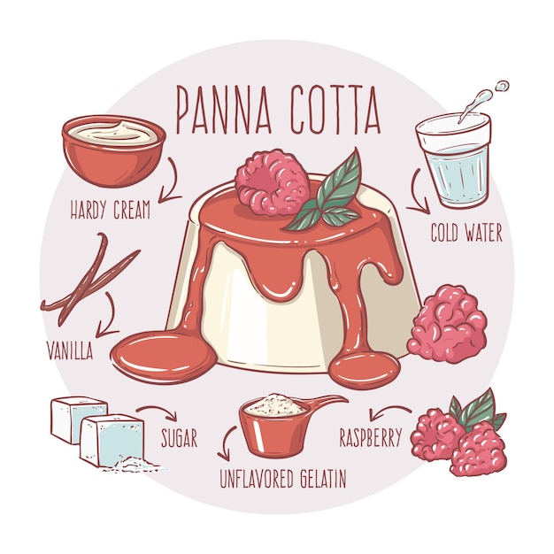 Hand gezeichnetes panna cotta rezept