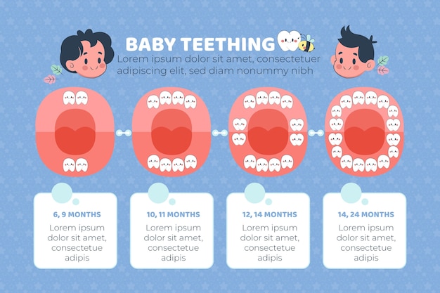 Handgezeichnete baby-meilenstein-infografik