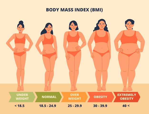 Handgezeichnete bmi-infografik