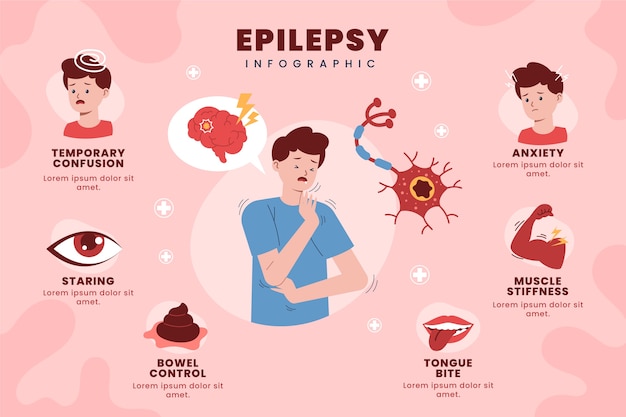 Kostenloser Vektor handgezeichnete flache design-epilepsie-illustration