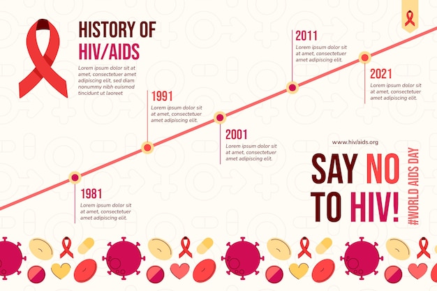 Kostenloser Vektor handgezeichnete flache hiv-infografik-vorlage