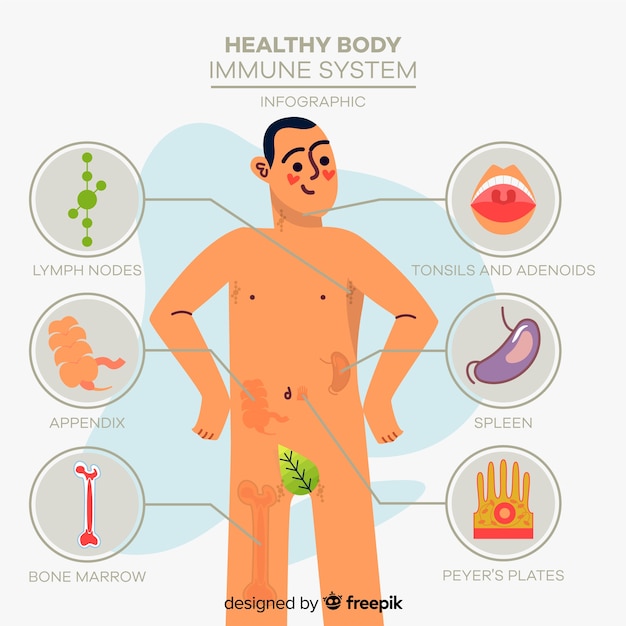 Handgezeichnete gesundheit infographik vorlage