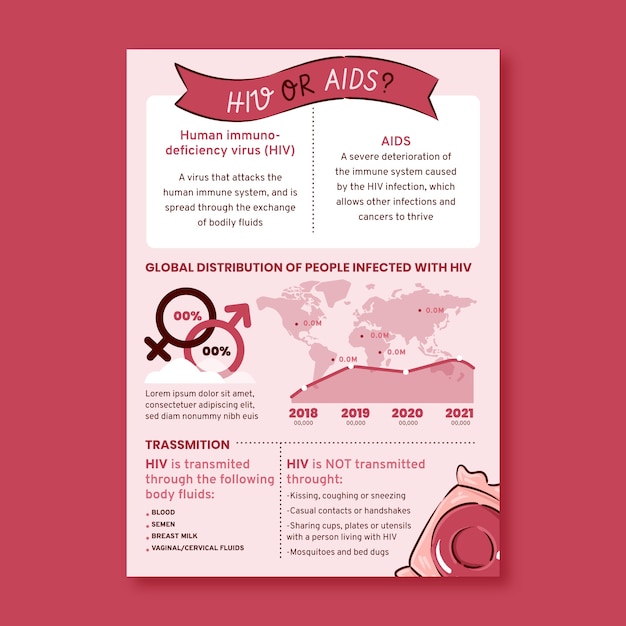 Kostenloser Vektor handgezeichnete hiv-infografik-vorlage