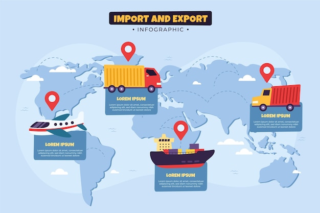 Handgezeichnete import- und exportinfografik